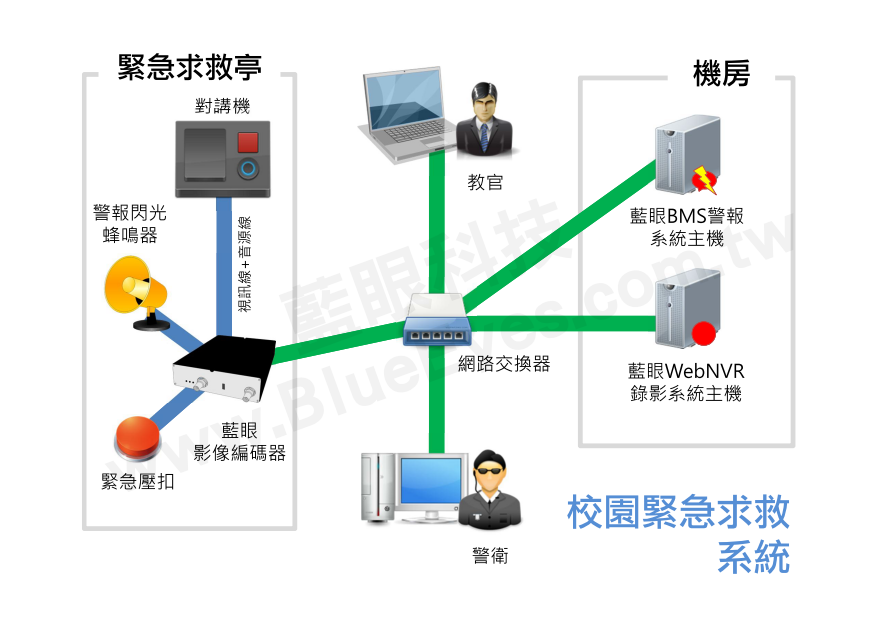 校园紧急求救系统